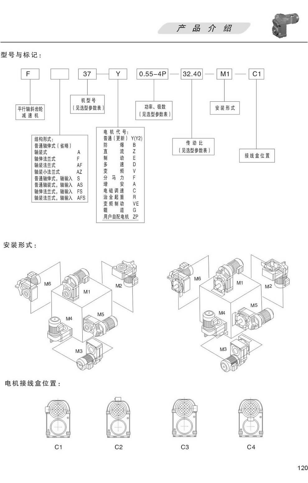 型号表示方法 安裝形式 接線盒位置
