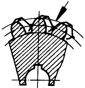 圓柱蝸杆、蝸輪術語及代号蝸輪