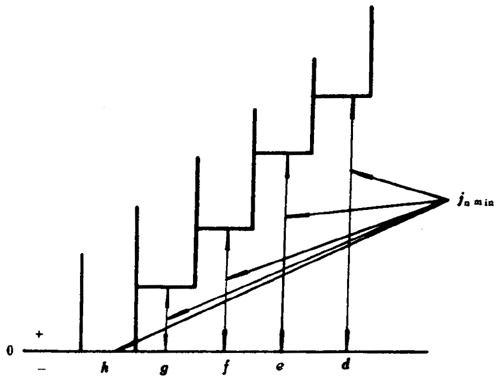 小模數錐齒輪精度側隙、圖樣标注