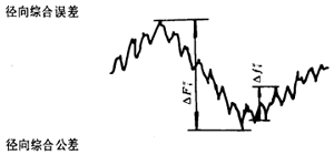 漸開線圓柱齒輪精度齒輪、齒輪副誤差及側隙的定義和代号